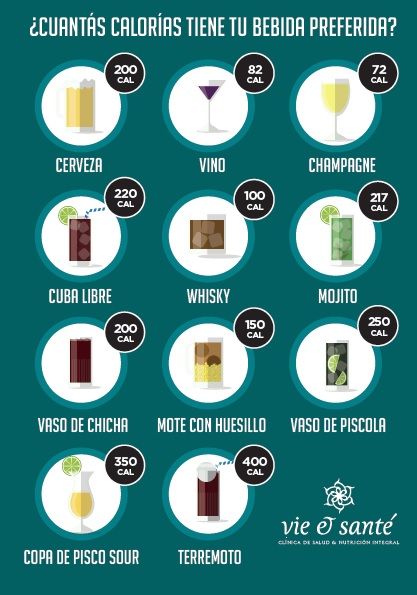 Calorías en Bebidas Alcohólicas